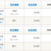 12月17日の利益は、　＋208,800円でした！