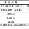 平成29年　1級建築施工管理技士（実地）