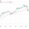 日銀総裁の後任人事の情報で市場もうごく