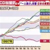 尾崎豊 没後30年〜あれから日本はどう変わったのだろう？