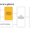 Optimize your Teneosorflow Lite models