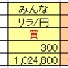 ２０１９年２月収益報告