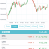 仮想通貨は今が買いなのか？てか買った(笑)