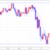 1/11（金）相場まとめ