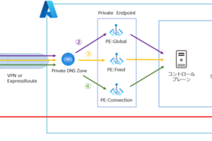 AVD for Private Linkを試す!