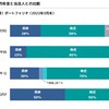 最適なポートフォリオは本当に株式50債券50なのか？