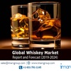 Global $76+ Billion Whiskey Market Research Report, Size, Share, Trends and Forecast to 2024