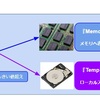 AWS RDS 『Aurora Version 3.x（MySQL8.0互換）』導入時のノウハウ