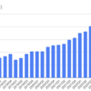 TSMCの売上 (2018.Q1 - 2023.Q3)、2023.Q4