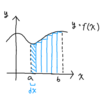 【数学】Fwd:ほぼゼロから学び直す高校数学 #4＞定積分・不定積分