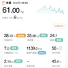 61.0kg 前日比 -1.05