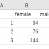 クロス表をスタック形式(リスト形式)にする[R][Excel]