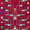 【サッカーワールドカップ】決勝トーナメントの戦いが始まる！！ラウンド16レビュー！！
