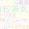 　Twitterキーワード[#白石麻衣卒業コンサート]　10/29_01:00から60分のつぶやき雲
