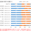 養子案だけの（へ）理屈