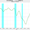 2021/10　日本の貿易収支　+1667億円　△