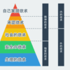 コロナとマズローの欲求5段階！