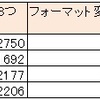 java：ソートキーが複数存在する場合、一時的なフォーマット変更ではなく独自Comparatorで対応するべき