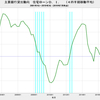 2019/3Q　主要銀行貸出動向　住宅ローン需要D.I.　-1　▼