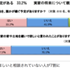 実家が空き家になる可能性がある人は3割！アットホーム調査｜実家の将来について家族で話し合おう