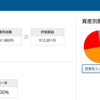 確定拠出年金の運用利回りが年50%を達成した話