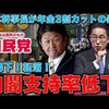 また言った！自民党の茂木幹事長が消費税減税について「消費税は年金、医療、介護、子育ての財源だ。減税すると社会保障を３割カットしなければいけない」。＃年金３割カット、より恫喝のスケールが拡大！ｗｗｗ