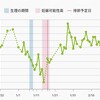 D44 高温期31日目  基礎体温はいつまで測る？