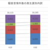 R3年 公害総論 問12（騒音・振動の状況）