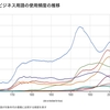 GAFAと日本流ガラパゴスの違い！