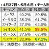 残塁数え歌