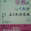 キリスト、釈迦、孔子を人間は越えられる。(*^_^*)