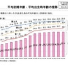 中医協資料を読む（第412回・2019年4月10日）：2020年度改定に向けた周産期の課題
