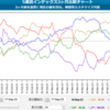 為替インデックス