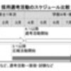 合同会社説明会@仙台