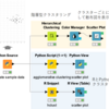 【KNIME】KNIMEでクラスタリング(2)：階層型クラスリング