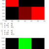 0-4 「Python Numpy R,G,B 色分割」