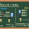 業界の栄枯盛衰!!破壊的イノベーションとコモディティ化[画像で簡単に分かりやすく解説]