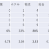 2023/3/15日大引け時点のJリート銘柄の騰落数（騰落レシオが最高の種別は？）