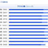 2013年のふり返り