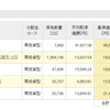 積立NISA/60　楽天・全米株式インデックス・ファンド