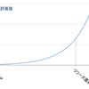 リリースされていないコードをリリースすると価値が2倍以上になるという思想