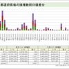 首相官邸サイトのワクチン一般接種データ捏造疑惑続報3/16(木)※@@@