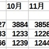 7月　スマートフォンバッテリー健康度