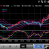 200723 ドル円状況判断