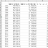 計量経済学メモ:線形トレンドモデル、GDPギャップ