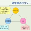  1週間前の朝は，紹介スライド最後の調整をしていた