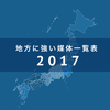 地方に強い求人媒体一覧表 –2017最新版【作ってみた】