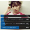 荒井優希のアルパカに変な線を描いた人は誰だ！？結末予想アンケートｗｗｗ