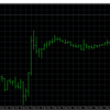 ユーロ豪ドル（EURAUD）の上昇トレンドに乗っかって勝利！！