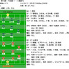 2010年J2第19節　FC岐阜 1 - 1 愛媛FC